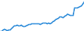 Indicator: Current Account Balance: Total Income for the Republic of Korea (DISCONTINUED): 