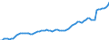 Indicator: Current Account Balance: Total Income for the Republic of Korea (DISCONTINUED): 