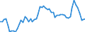 Indicator: Current Account Balance: Total Income for the Republic of Korea (DISCONTINUED): 