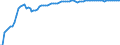 Indicator: Current Account Balance: Total Income for the Republic of Korea (DISCONTINUED): for Republic of Korea