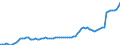 Indicator: Current Account Balance: Total Income for the Republic of Korea (DISCONTINUED): 