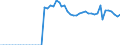 Indicator: Current Account Balance: Total Income for the Republic of Korea (DISCONTINUED): 