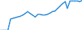 Indicator: Current Account Balance: Total Income for the Republic of Korea (DISCONTINUED): 