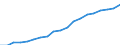 Indicator: Current Account Balance: Total Income for the Republic of Korea (DISCONTINUED): 