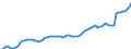 Indicator: Current Account Balance: Total Income for the Republic of Korea (DISCONTINUED): for Republic of Korea