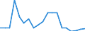 Indicator: Current Account Balance: Total Income for the Republic of Korea (DISCONTINUED): 