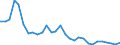 Indicator: Current Account Balance: Total Income for the Republic of Korea (DISCONTINUED): or for Republic of Korea