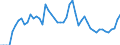 Indicator: Current Account Balance: Total Income for the Republic of Korea (DISCONTINUED): 