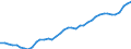 Indicator: Current Account Balance: Total Income for the Republic of Korea (DISCONTINUED): 