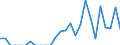 Indicator: Current Account Balance: Total Income for the Republic of Korea (DISCONTINUED): 