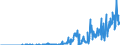 Indicator: Current Account Balance: Total Income for the Republic of Korea (DISCONTINUED): f Issuer in Korea (DISCONTINUED)