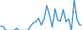 Indicator: Current Account Balance: Total Income for the Republic of Korea (DISCONTINUED): 