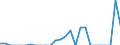 Indicator: Current Account Balance: Total Income for the Republic of Korea (DISCONTINUED): 