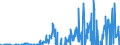 Indicator: Current Account Balance: Total Income for the Republic of Korea (DISCONTINUED): esidence of Issuer in Korea