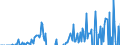 Indicator: Current Account Balance: Total Income for the Republic of Korea (DISCONTINUED): ons Sector (Banks), All Maturities, Residence of Issuer in Korea (DISCONTINUED)