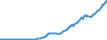 Indicator: Current Account Balance: Total Income for the Republic of Korea (DISCONTINUED): rities, Nationality of Issuer in Korea