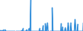 Indicator: Current Account Balance: Total Income for the Republic of Korea (DISCONTINUED): Sector, All Maturities, Residence of Issuer in Korea