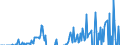 Indicator: Current Account Balance: Total Income for the Republic of Korea (DISCONTINUED): ons Sector (Banks), All Maturities, Nationality of Issuer in Korea (DISCONTINUED)
