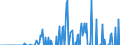 Indicator: Current Account Balance: Total Income for the Republic of Korea (DISCONTINUED): porations, All Maturities, Nationality of Issuer in Korea (DISCONTINUED)