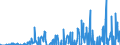Indicator: Current Account Balance: Total Income for the Republic of Korea (DISCONTINUED): rations (Corporate Issuers), All Maturities, Residence of Issuer in Korea