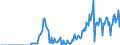 Indicator: Current Account Balance: Total Income for the Republic of Korea (DISCONTINUED): onality of Issuer in Korea (DISCONTINUED)