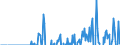 Indicator: Current Account Balance: Total Income for the Republic of Korea (DISCONTINUED): ity of Issuer in Korea (DISCONTINUED)