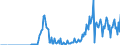 Indicator: Current Account Balance: Total Income for the Republic of Korea (DISCONTINUED): dence of Issuer in Korea (DISCONTINUED)