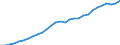 Indicator: Current Account Balance: Total Income for the Republic of Korea (DISCONTINUED): of Korea (South Korea) (DISCONTINUED)