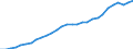 Indicator: Current Account Balance: Total Income for the Republic of Korea (DISCONTINUED): (South Korea) (DISCONTINUED)