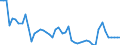 Indicator: Current Account Balance: Total Income for the Republic of Korea (DISCONTINUED): 