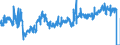 Indicator: Current Account Balance: Total Income for the Republic of Korea (DISCONTINUED): mic Activity: Wholesale and Retail Trade and Repair of Motor Vehicles and Motorcycles for Korea