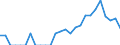 Indicator: Current Account Balance: Total Income for the Republic of Korea (DISCONTINUED): 
