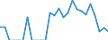 Indicator: Number of: Identified Exporters to Republic of Korea from District of Columbia