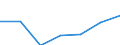 Indicator: Number of: Bank Accounts for Republic of Korea (DISCONTINUED)