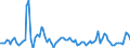 Indicator: Total Credit to Households and Non-Profit Institutions Serving Households,: 