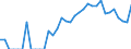 Indicator: Total Credit to Households and Non-Profit Institutions Serving Households,: 
