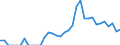Indicator: Total Credit to Households and Non-Profit Institutions Serving Households,: 