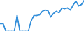 Indicator: Total Credit to Households and Non-Profit Institutions Serving Households,: 