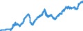 Indicator: Total Credit to Households and Non-Profit Institutions Serving Households,: 
