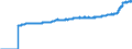 Indicator: Harmonized Index of Consumer Prices:: Overall Index Excluding Alcohol and Tobacco for Czech Republic