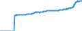 Indicator: Harmonized Index of Consumer Prices:: All Items Excluding Fully Administered Prices for Czech Republic