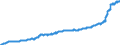Indicator: Harmonized Index of Consumer Prices:: Overall Index Excluding Education, Health, and Social Protection for Czech Republic