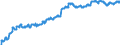 Indicator: Harmonized Index of Consumer Prices:: Overall Index Excluding Frequent Out-of-Pocket Purchases for Czech Republic