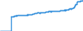 Indicator: Harmonized Index of Consumer Prices:: Overall Index Excluding Liquid Fuels and Lubricants for Personal Transport Equipment for Czech Republic
