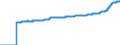 Indicator: Harmonized Index of Consumer Prices:: Overall Index Excluding Energy and Unprocessed Food for Czech Republic
