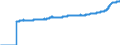Indicator: Harmonized Index of Consumer Prices:: Overall Index Excluding Housing, Water, Electricity, Gas, and Other Fuels for Czech Republic