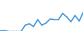 Indicator: Harmonized Index of Consumer Prices:: rom Alabama