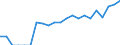 Indicator: Harmonized Index of Consumer Prices:: ech Republic from Alabama