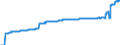 Indicator: Harmonized Index of Consumer Prices:: Fully Administered Prices for Czech Republic