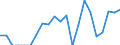 Indicator: Harmonized Index of Consumer Prices:: rom Arkansas